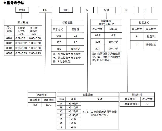 高頻電容型號命名規(guī)則