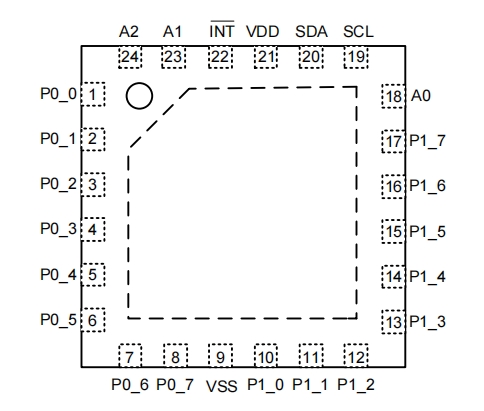 ET64B16VAM引脚说明